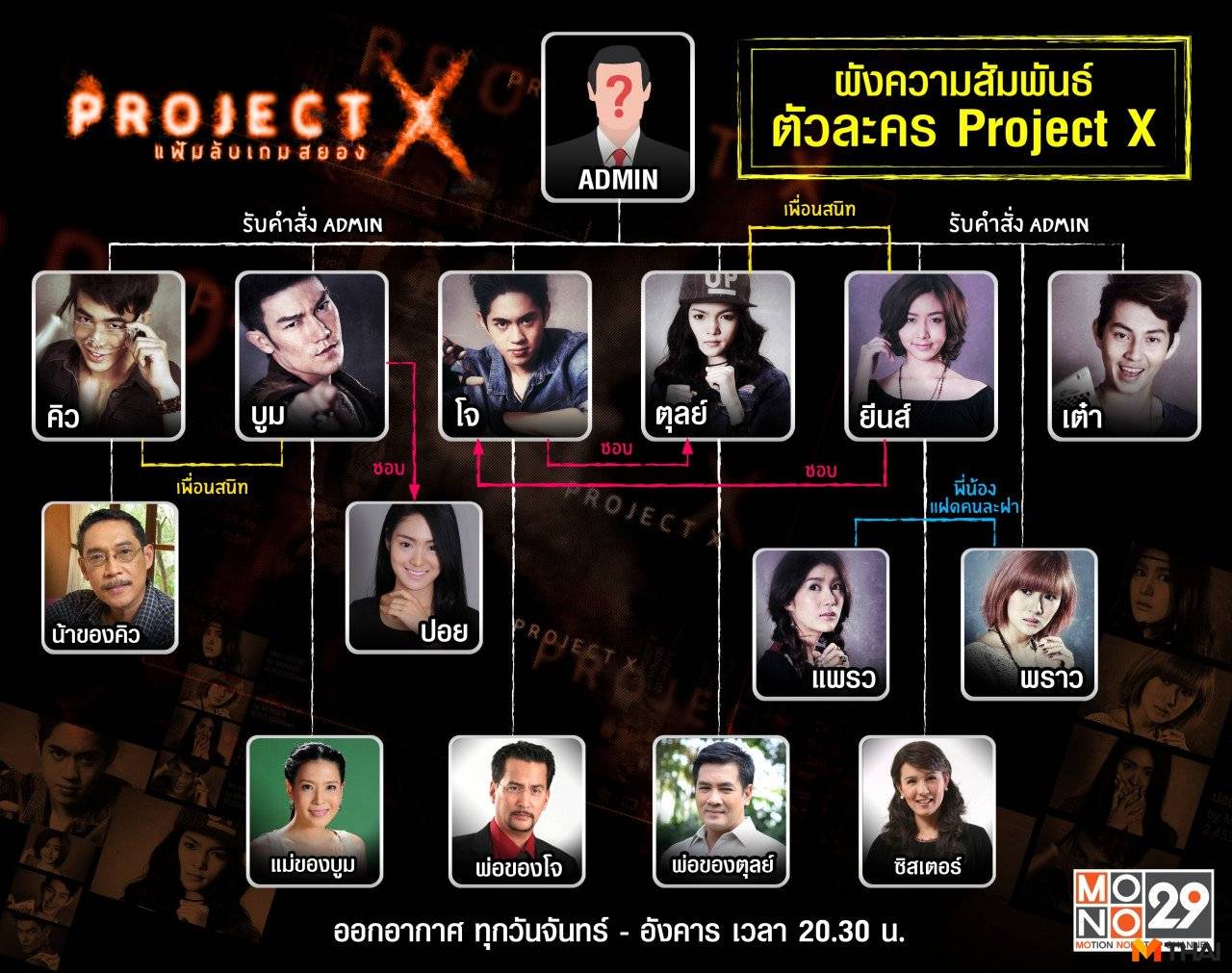 Project X - Trò Chơi Kinh Hoàng Project X - Trò Chơi Kinh Hoàng
