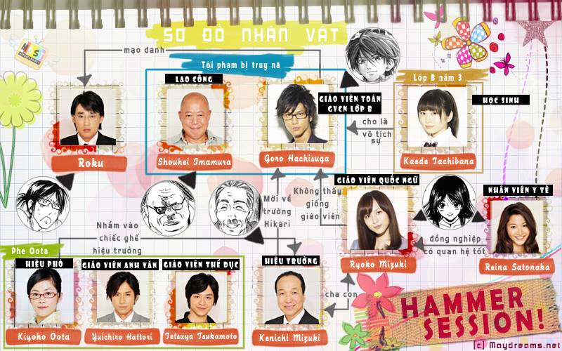 Thầy Giáo Tuyệt Chiêu Thầy Giáo Tuyệt Chiêu