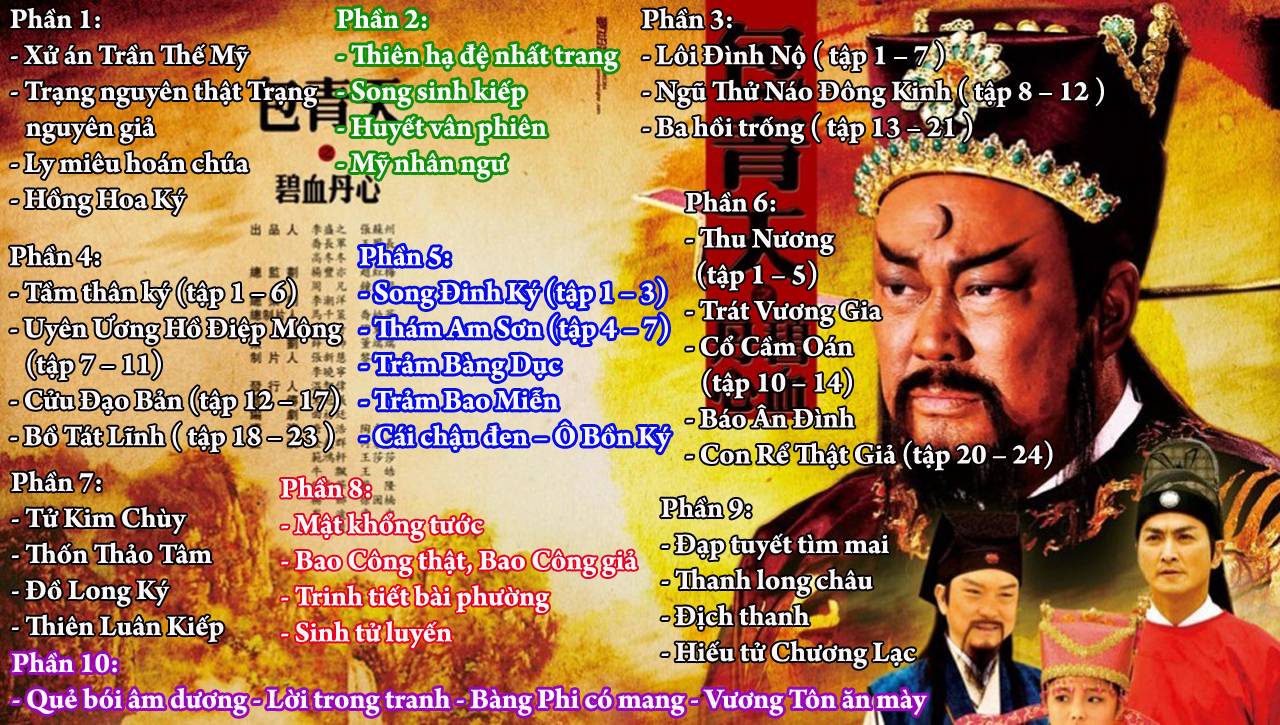 Bao Thanh Thiên 1993 (Trọn bộ 10 Phần) Bao Thanh Thiên 1993 (Trọn bộ 10 Phần)